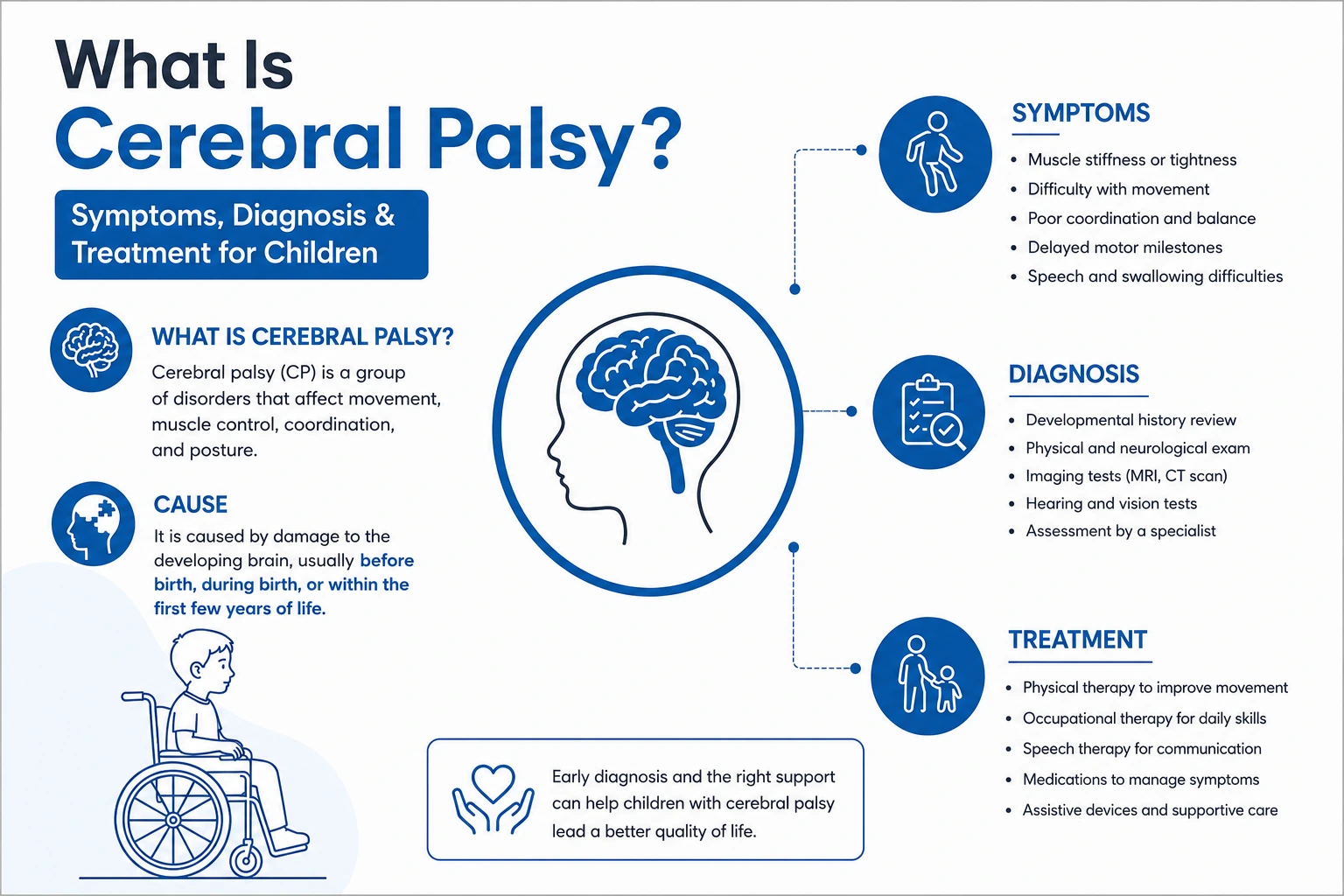 Cerebral Palsy- Symptoms, Diagnosis & Treatment for Children